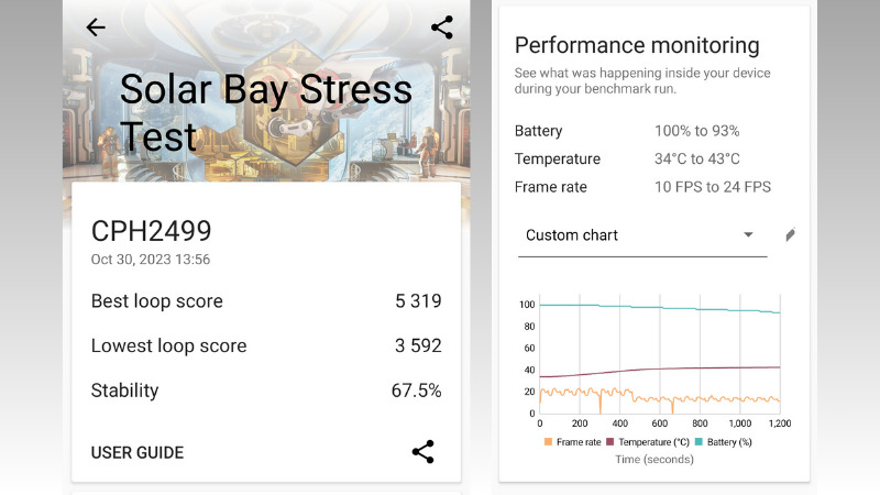 Điểm 3DMark Solar Bay Stress Test của OPPO Find N3