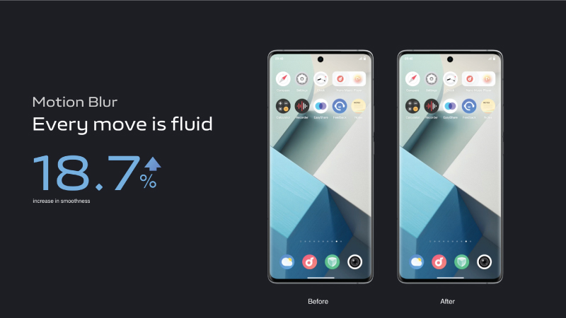 Độ mượt mà có thể được tăng thêm 18,7% với tính năng Motion Blur
