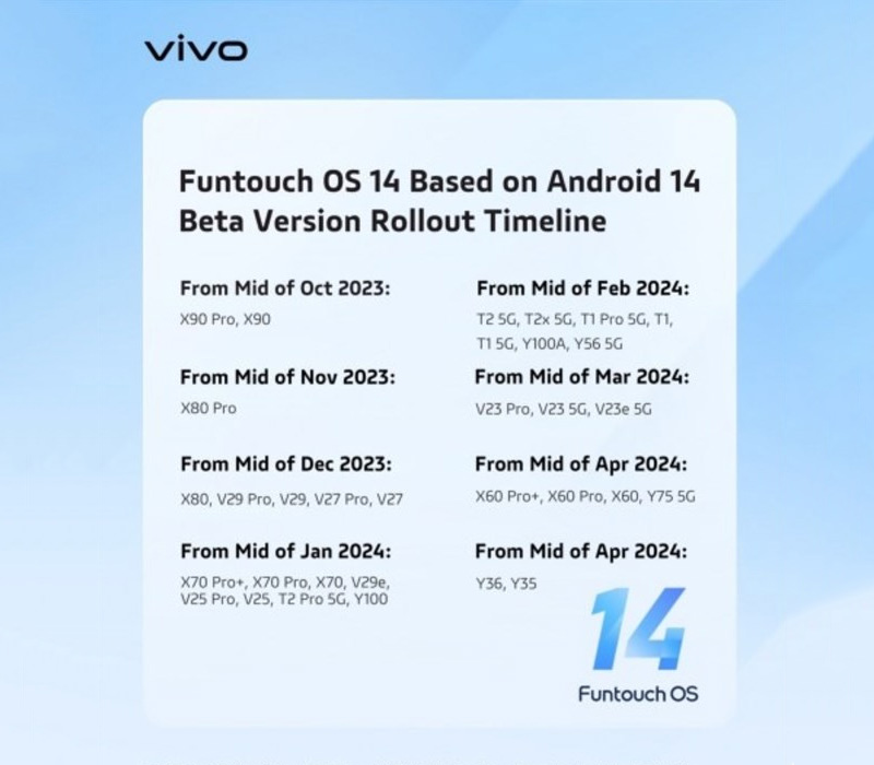 Vivo công bố danh sách thiết bị được cập nhật lên Funtouch OS 14