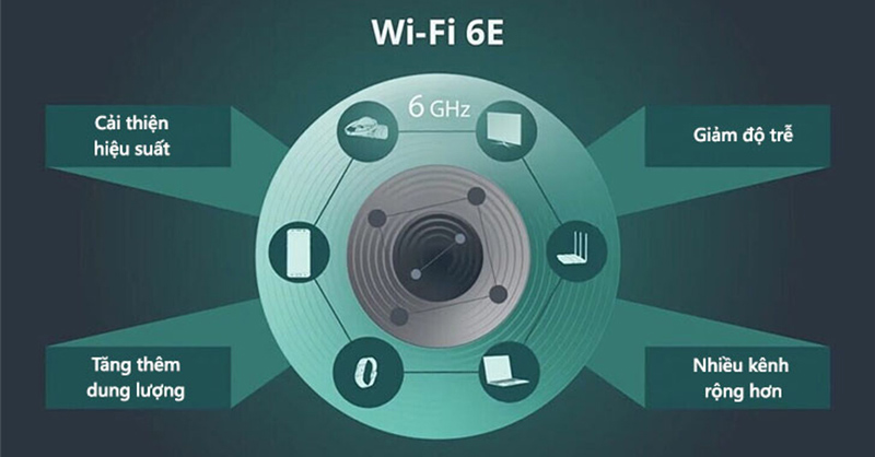 WiFi 6E cung cấp tốc độ truy cập nhanh hơn, độ trễ thấp và ít gây nhiễu hơn