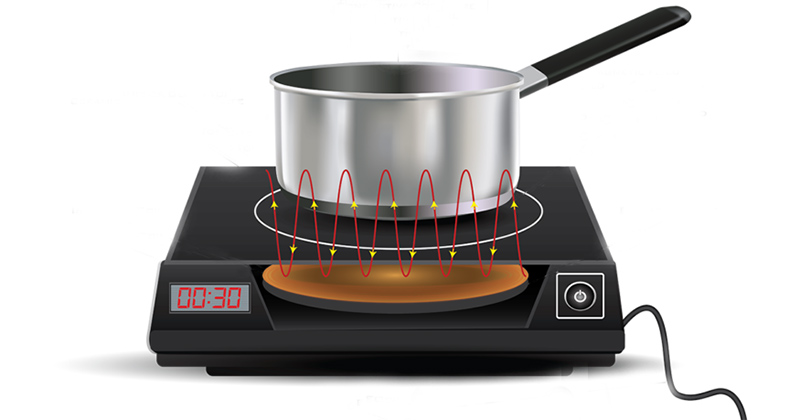 Bếp từ sử dụng nhiệt để làm nóng dụng cụ nấu có đáy bắt từ