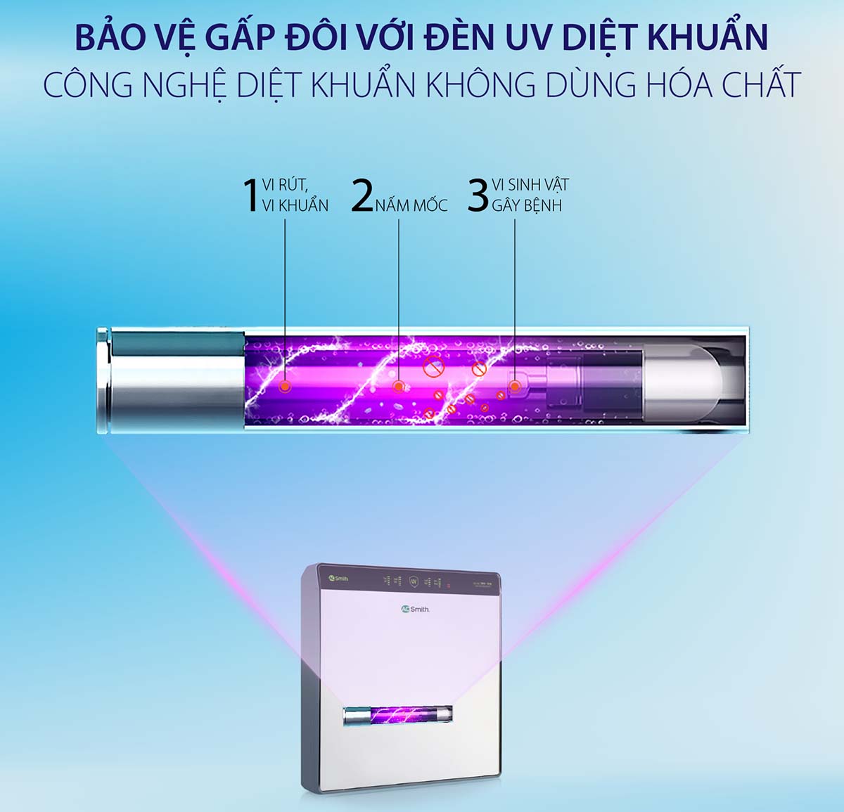 Đèn UV diệt khuẩn trên máy lọc nước A. O. Smith AR600-U3 5 lõi
