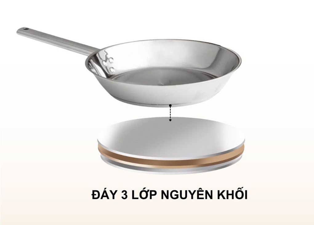 Chảo Inox 24cm Edelkochen EDF-124I tích hợp 3 lớp đáy