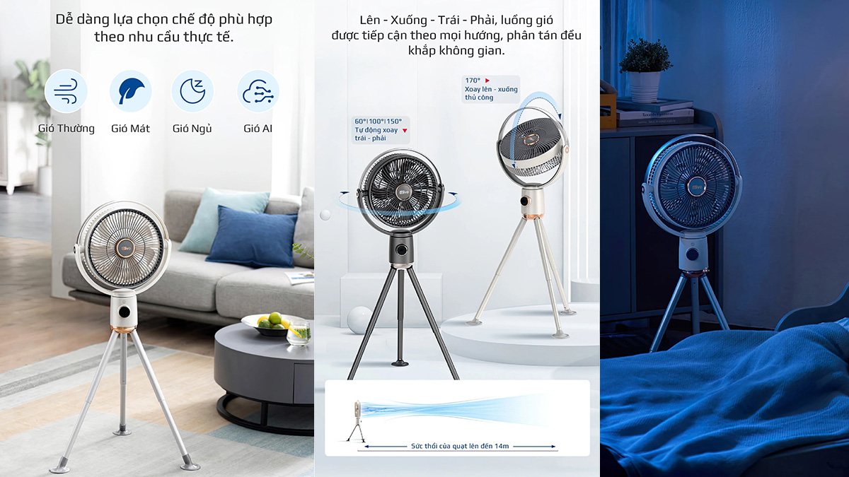 Olivo WF1 được trang bị 4 chế độ gió và hệ thống gió đảo chiều