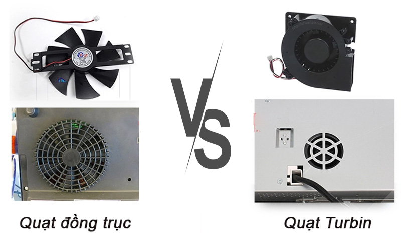 Quạt lồng trục và quạt lồng sóc