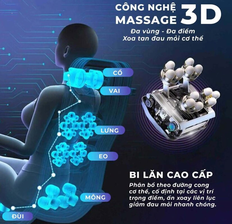 Công nghệ massage 3D giúp giảm đau mỏi nhanh chóng