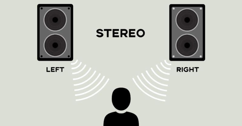 Âm thanh Stereo là gì?