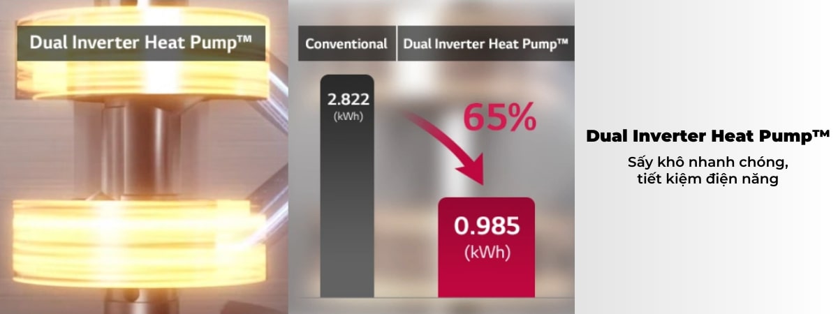 Công nghệ Dual Inverter Heat PumpTM giảm thời gian sấy khô áo quần