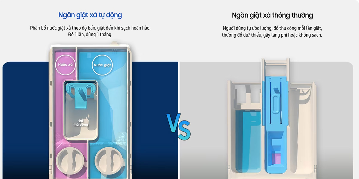 AI Dispenser tự động cân chỉnh lượng nước giặt, nước xả