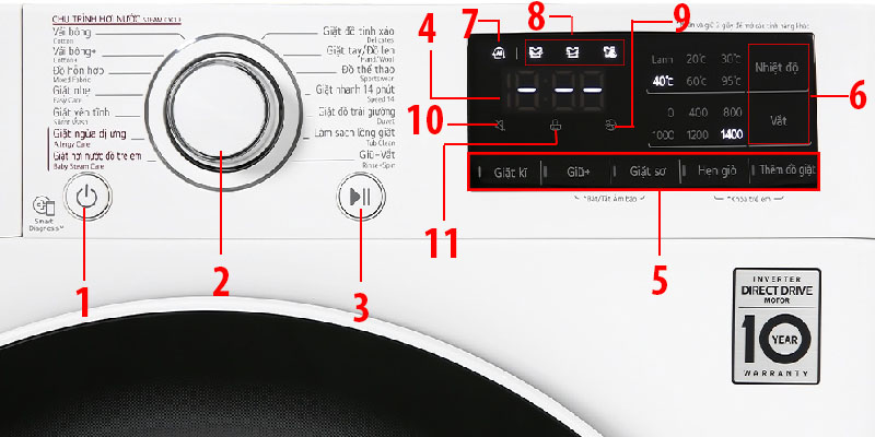 Bảng điều khiển máy giặt sấy LG