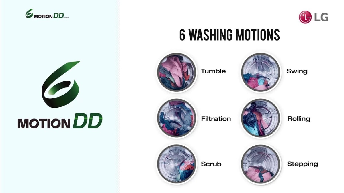 Công nghệ 6 Motion DD mô phỏng lại các động tác giặt tay linh hoạt