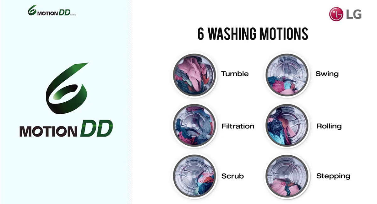 Công nghệ giặt 6 motion DD giúp quần áo được sạch hơn