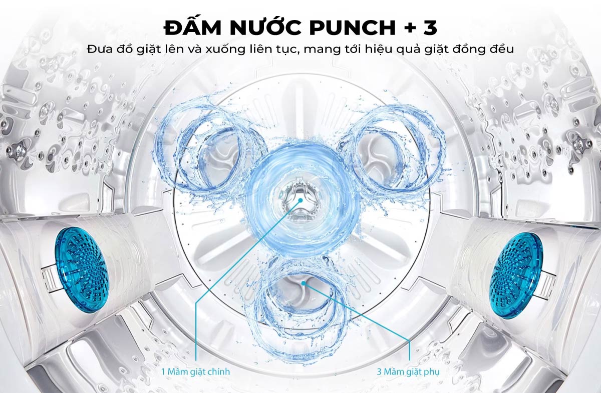 Công nghệ đấm nước Punch+3 trên máy giặt LG