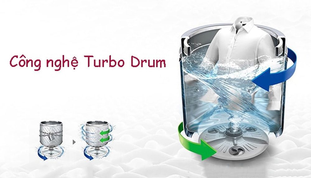 Công nghệ Turbo Drum của Máy Giặt LG Inverter 11 Kg TH2111SSAL