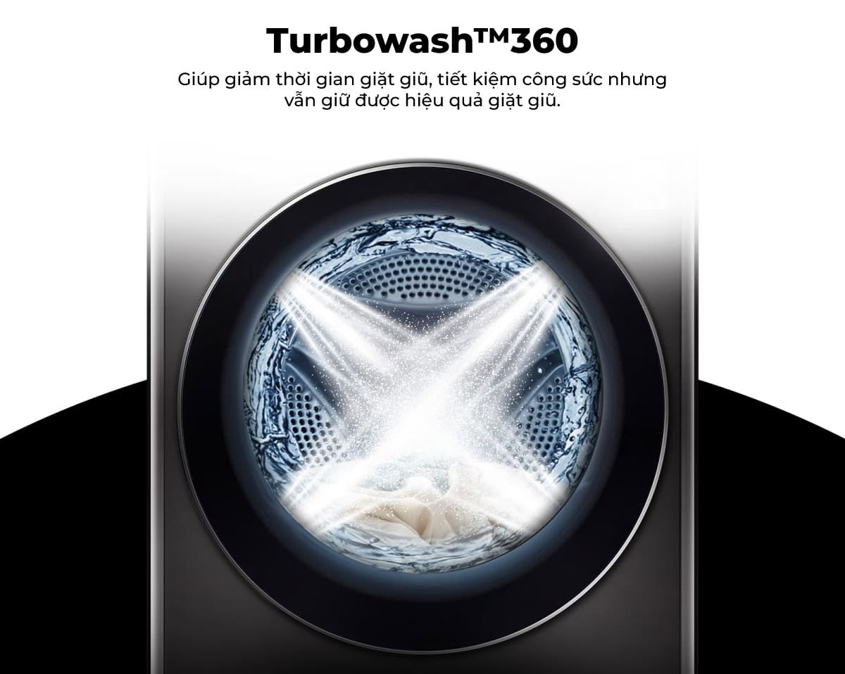 Công nghệ Turbowash 360™ giúp làm sạch quần áo nhanh chóng