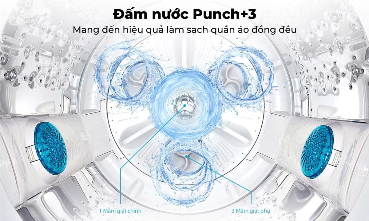 Công nghệ giặt Đấm nước Punch+3 hỗ trợ làm sạch quần áo đồng đều