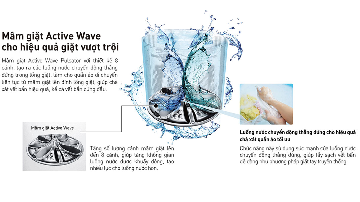 Với công nghệ luồng nước Dancing, máy giặt Panasonic NA-F85A4GRV tạo ra một nguồn nước xoáy đa chiều mạnh mẽ