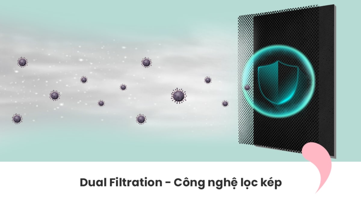 Công nghệ lọc kép Dual Filtration trả lại không gian trong lành cho người dùng