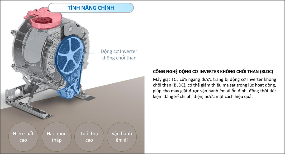 Động cơ Inverter không chổi than vận hành êm, nâng cao hiệu quả giặt sạch
