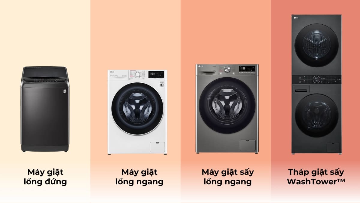 Phân loại máy giặt LG