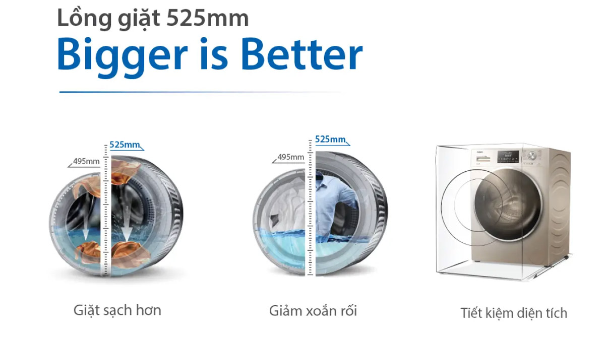 Máy giặt Aqua Inverter AQD-D1050E (W) được thiết kế lồng giặt lớn theo tiêu chuẩn của Châu Âu giúp tiết kiệm diện tích đáng kể