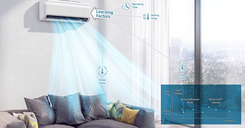 AI Auto Cooling trên máy lạnh Samsung tự động học và thích nghi với thói quen sử dụng của người dùng