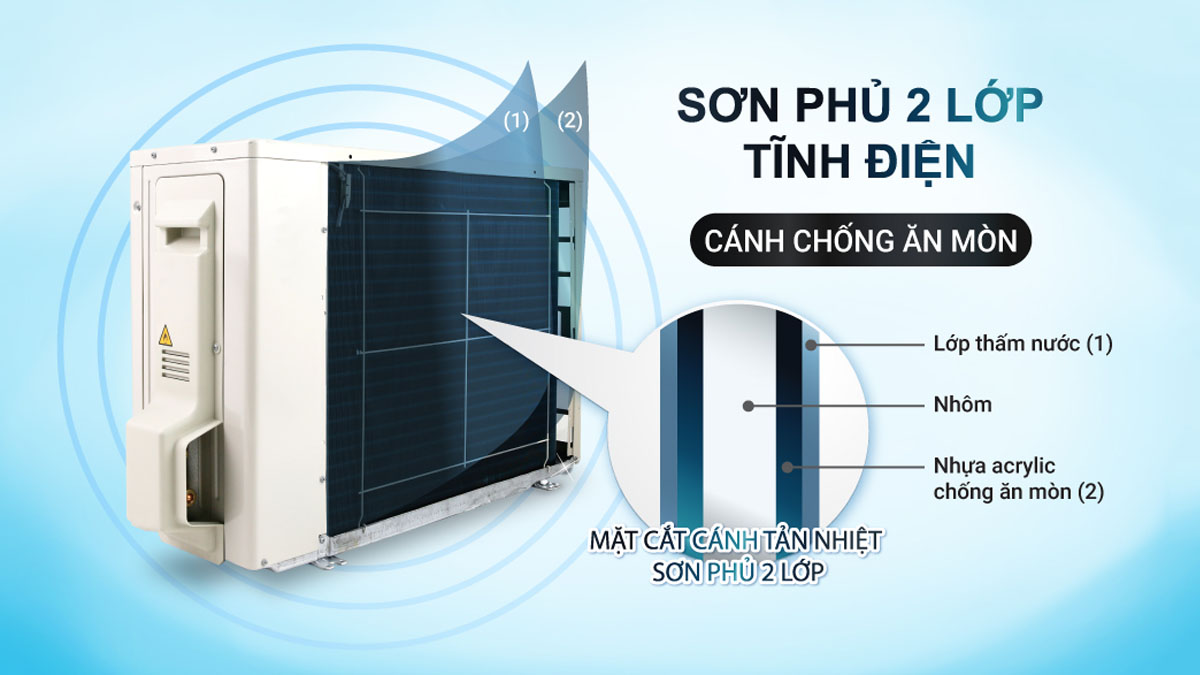 Máy lạnh Daikin Inverter FTKA50VAVMV chống ăn mòn cao