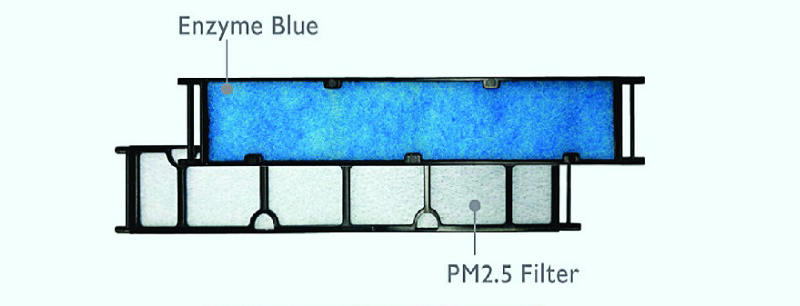 Phin lọc Enzyme Blue kết hợp lọc bụi mịn PM2.5 