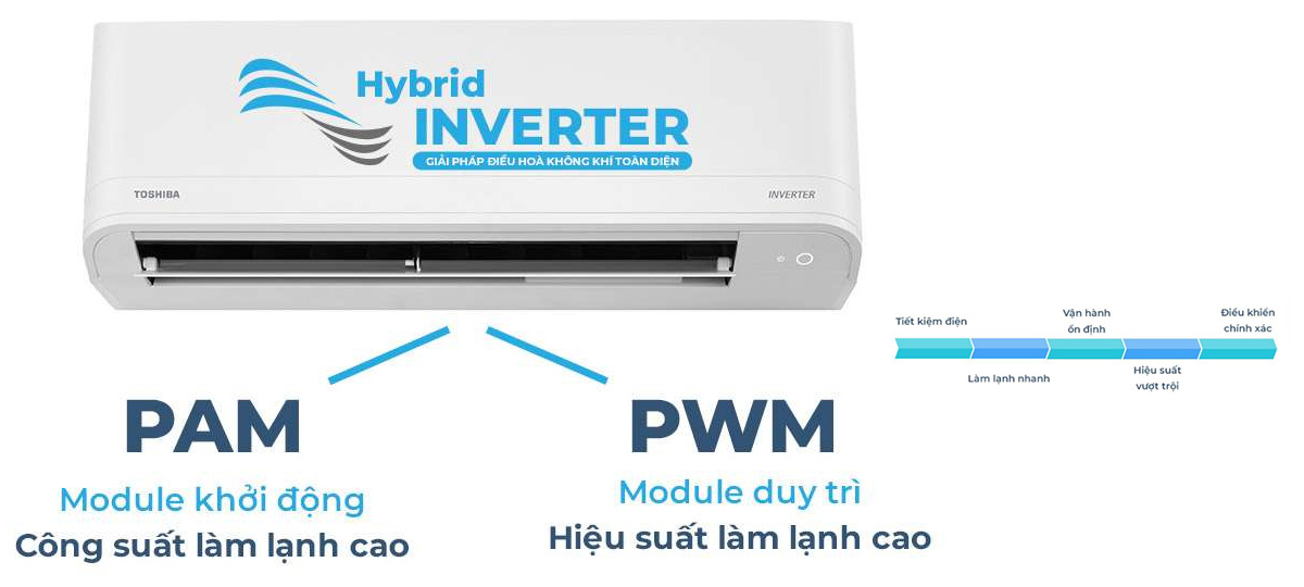 Công nghệ Hybrid Inverter tiết kiệm 50% điện năng