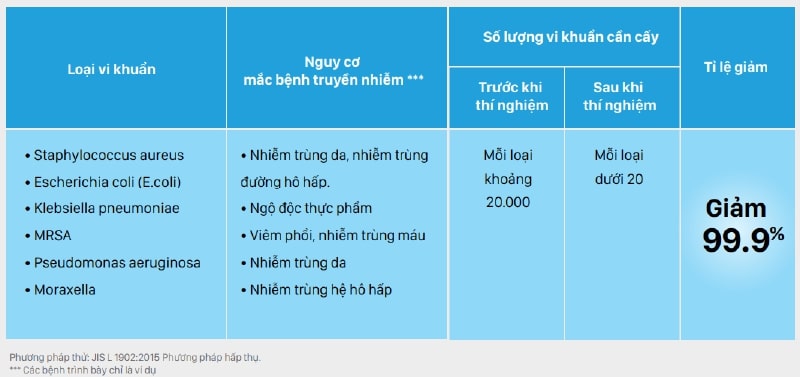 Các loại vi khuẩn dòng điều hòa ATKF/FTKF có thể ức chế