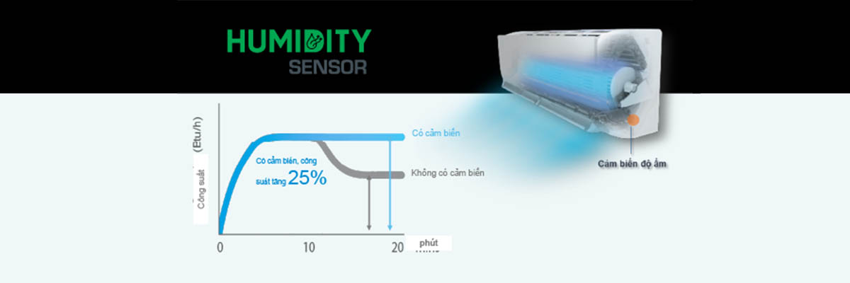 Cảm biến khử ẩm Humidity Sensor
