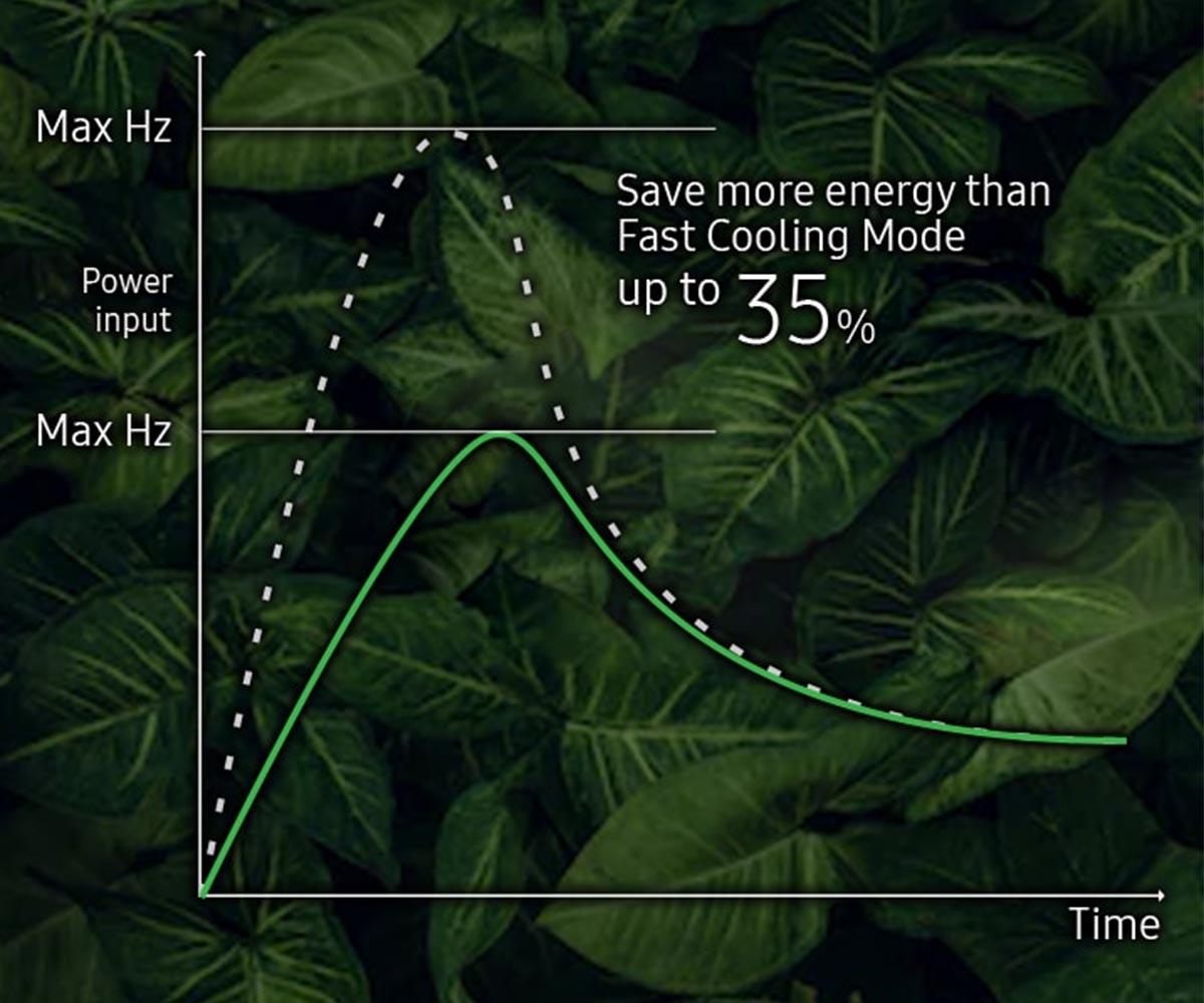 Chế độ Eco Mode - Làm lạnh hiệu quả, tiết kiệm năng lượng