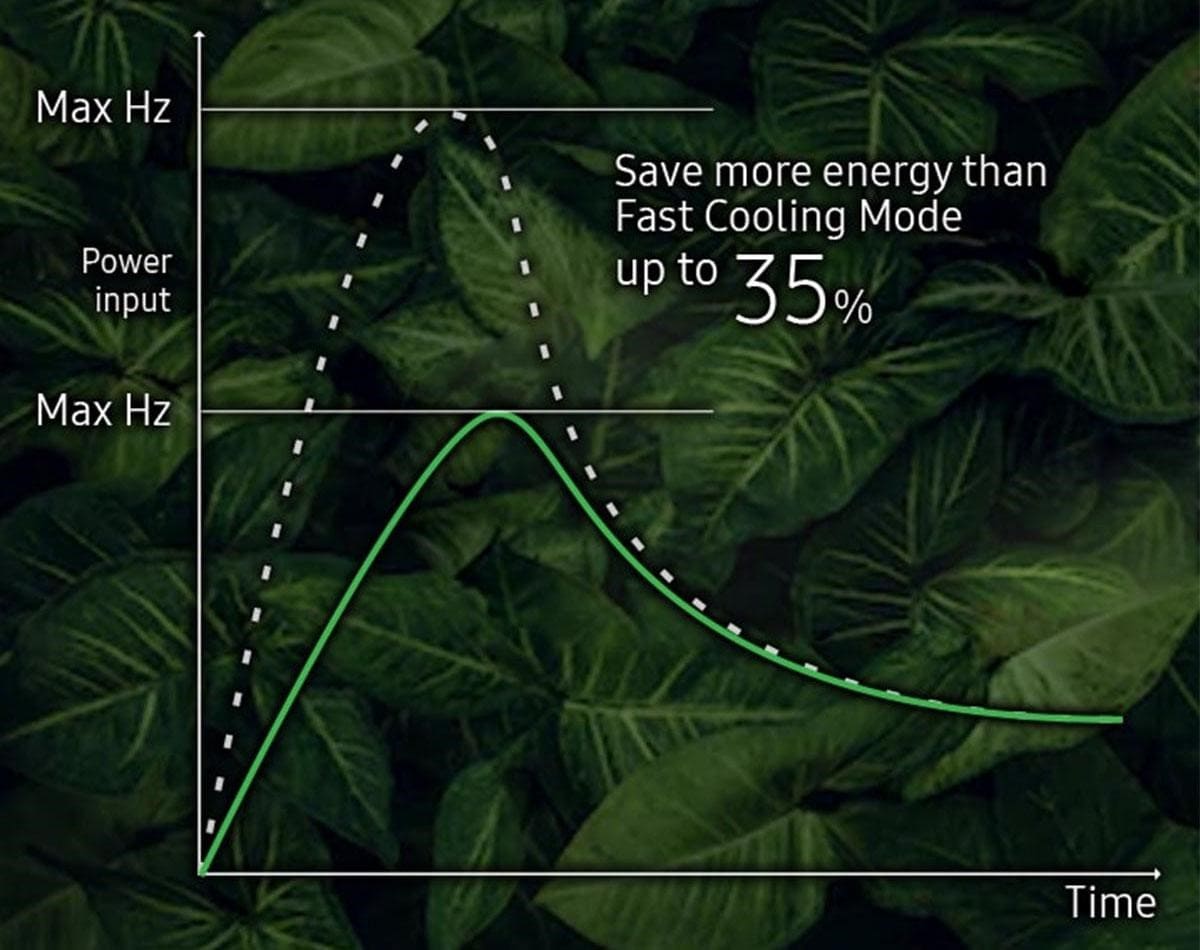 Chế độ Eco tiết kiệm điện năng