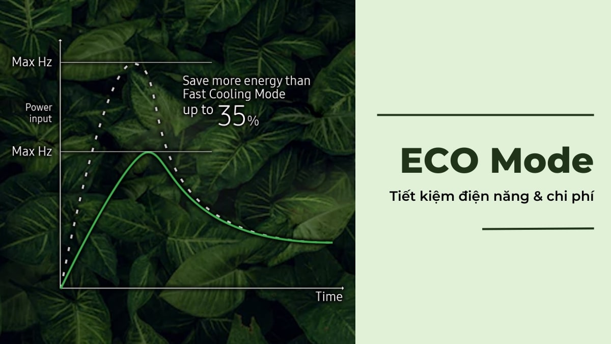 Chế độ Eco giúp nâng cao hiệu quả tiết kiệm điện