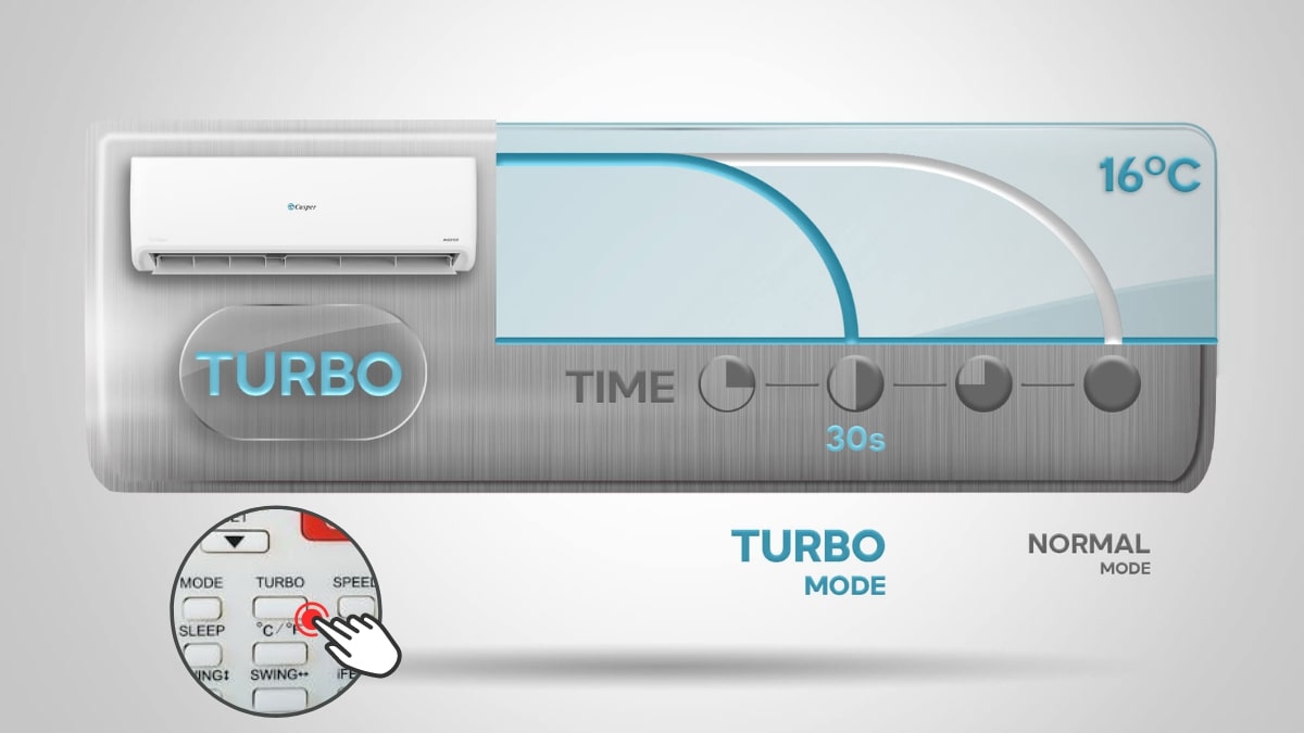 Làm lạnh nhanh chóng trong 30 giây nhờ chế độ Turbo
