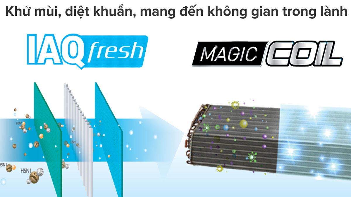 Công nghệ chống bám bẩn Magic Coil của máy lạnh RAS-H18C3KCVG-V