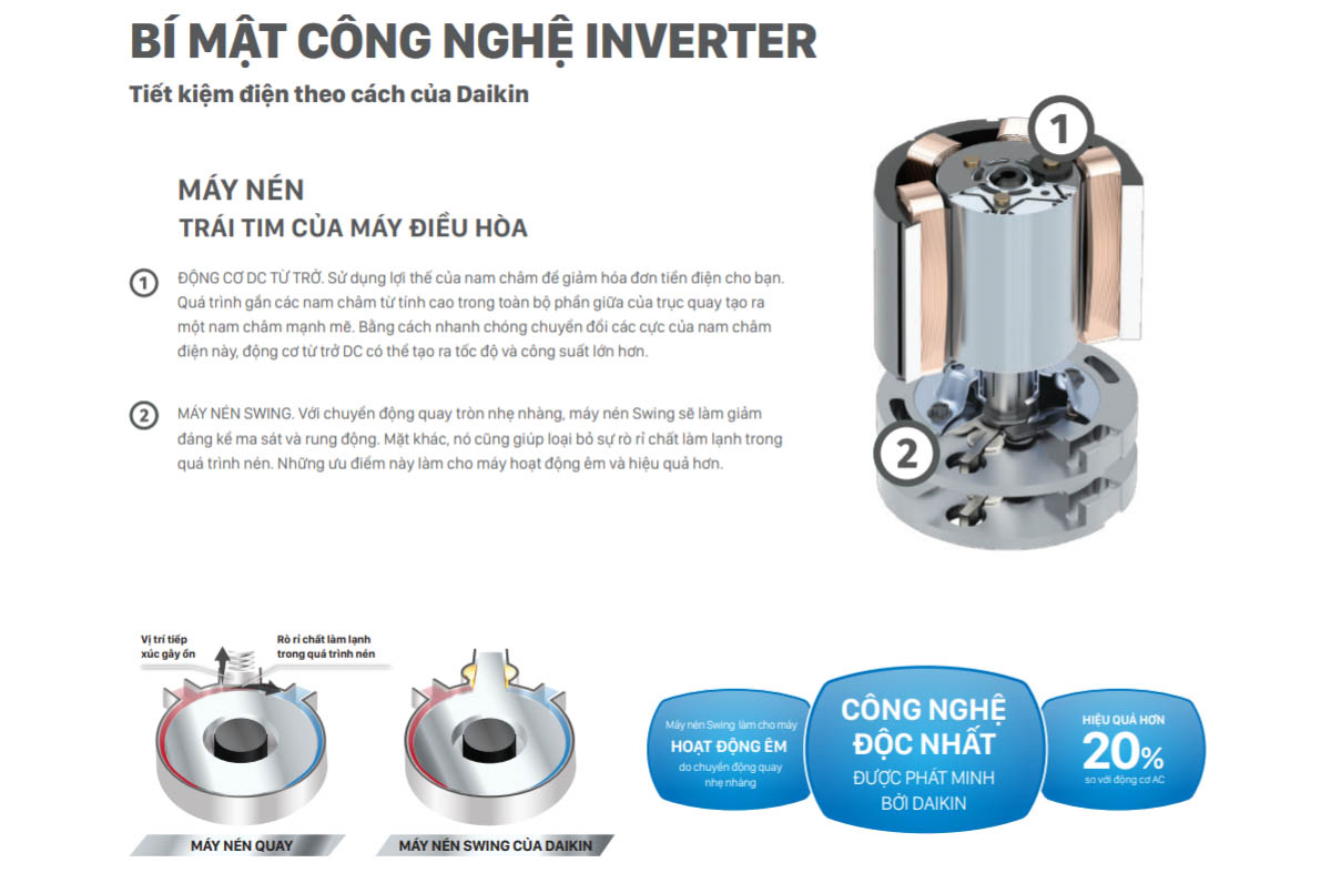 Công nghệ Inverter của Inverter 2 HP FTHF50VVMV