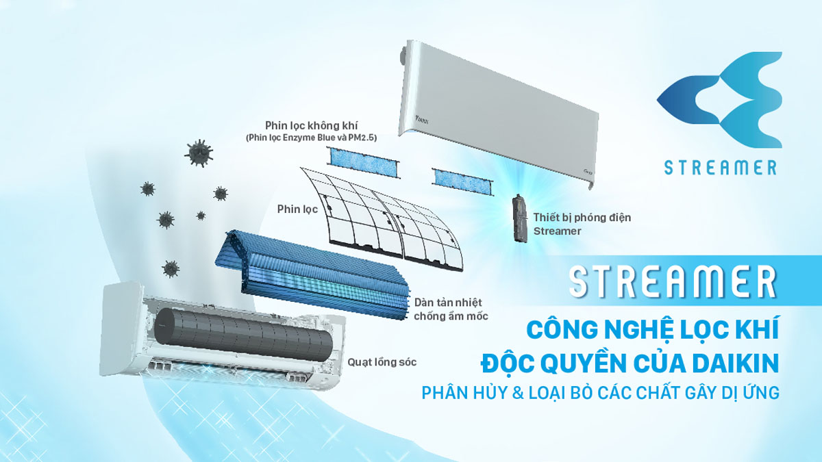 Công nghệ lọc khí Streamer của Máy lạnh Daikin Inverter 2.5 HP