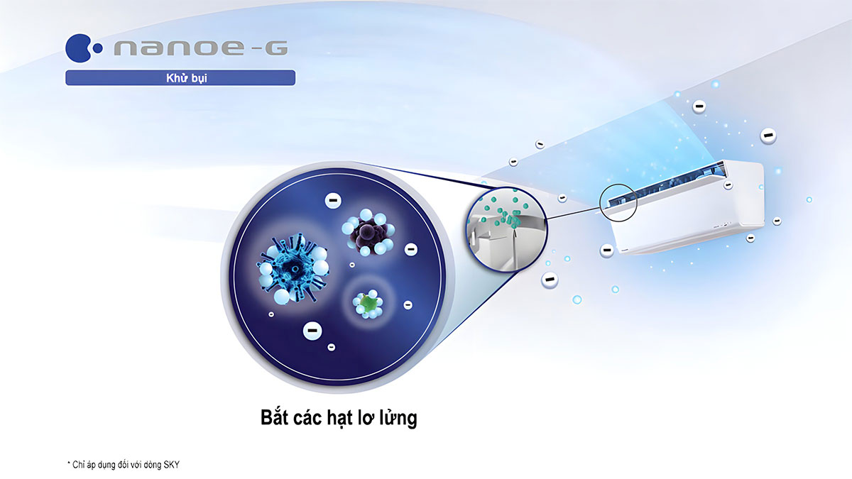 Công nghệ Nanoe-G có thể triệt tiêu các vi khuẩn có trong không khí