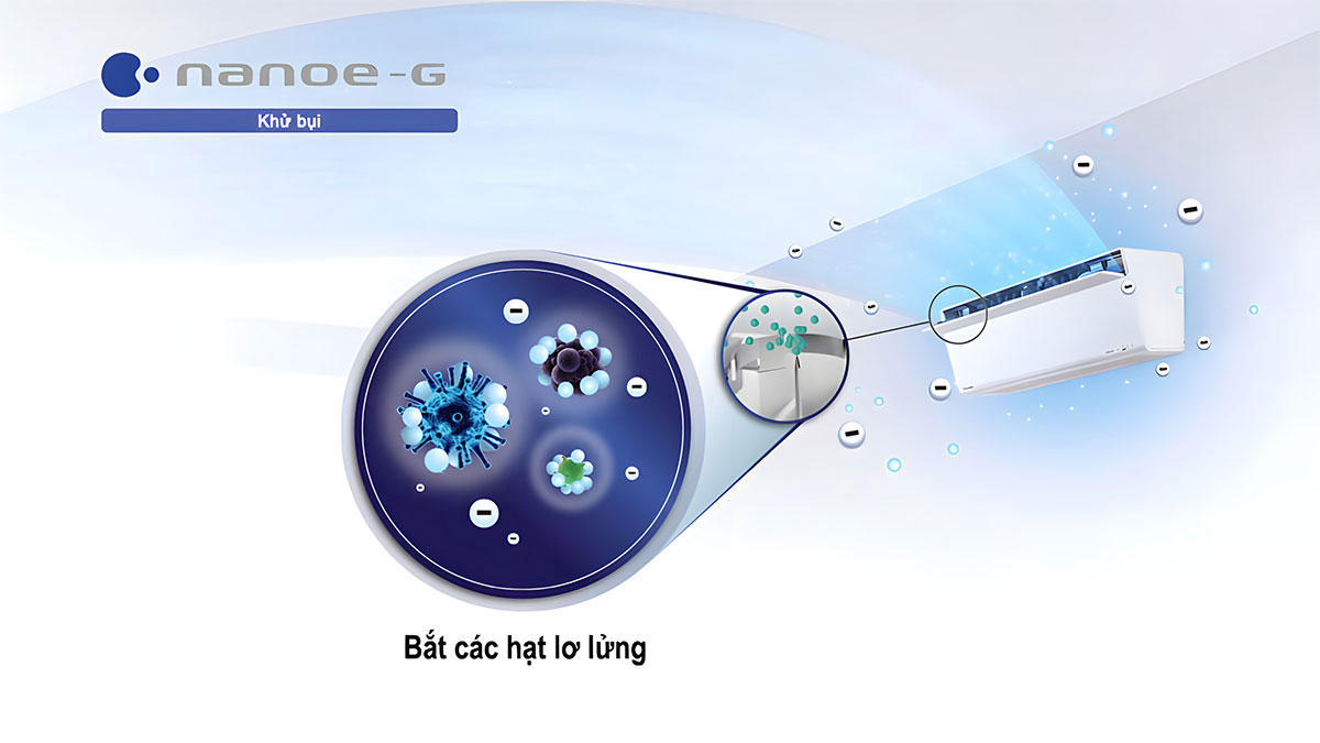 Công nghệ Nanoe-G của hãng giúp máy lạnh có thể cải thiện chất lượng sống người dùng