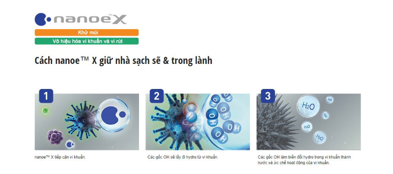Công nghệ Nanoe-X có khả năng kháng khuẩn, khử mùi hiệu quả