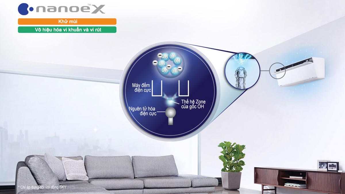 Công nghệ Nanoe-X mang lại bầu không khí sạch sẽ và trong lành cho người sử dụng