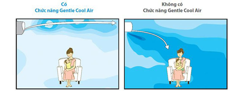 Gentle Cool Air - Luồng khí nhẹ nhàng nhàng