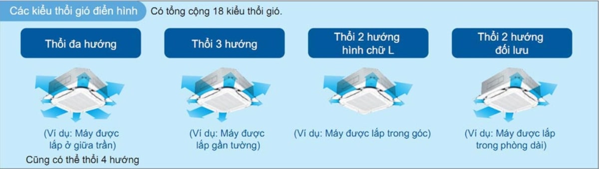 Một số kiểu gió điển hình