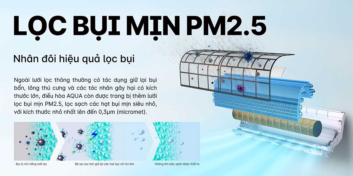 Lọc bụi mịn PM 2.5