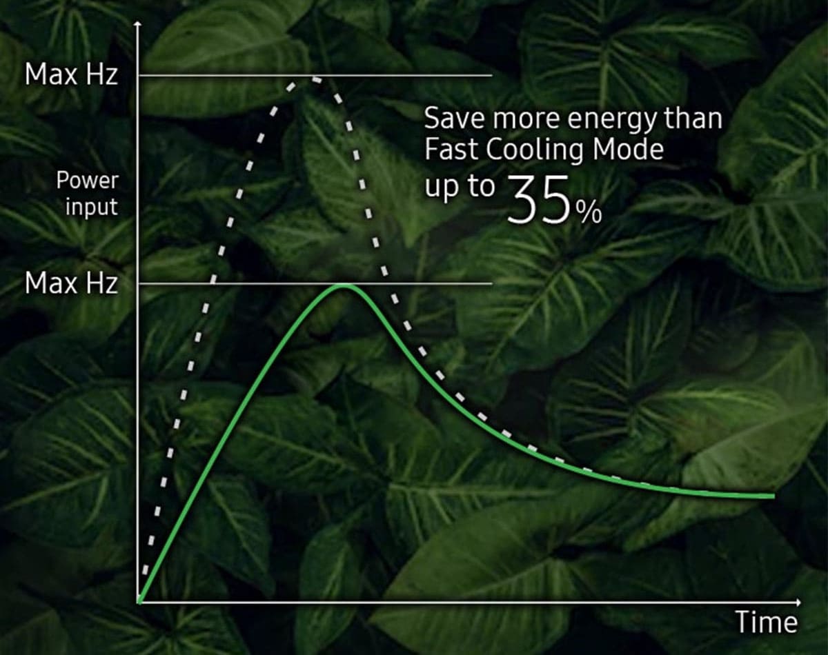 Chế độ Eco giúp máy lạnh tiêu thụ điện năng một cách tiết kiệm