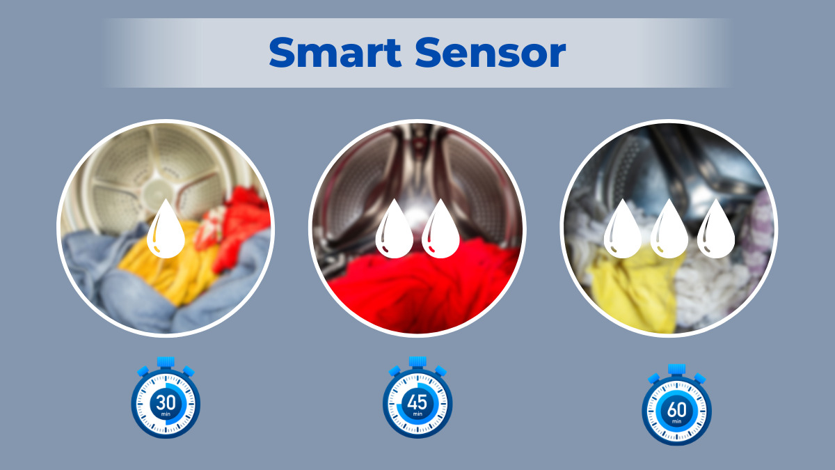 Cảm biến Smart Sensor giúp điều chỉnh nhiệt độ sấy thích hợp