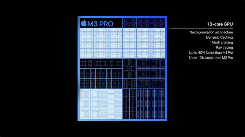 Chip M3 Pro sở hữu 18 nhân GPU