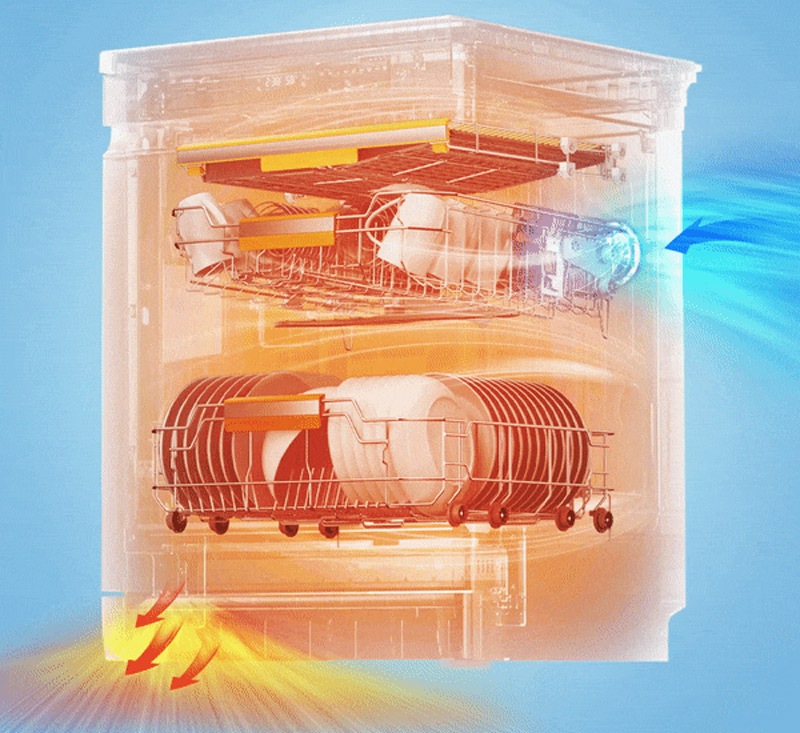 Công nghệ sấy AI Heat Dry Comfee CDWEF1533GB-WU-VN