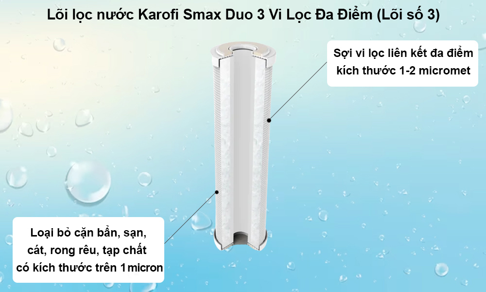 Lõi lọc nước Karofi Smax Duo 3 lọc sạch hiệu quả